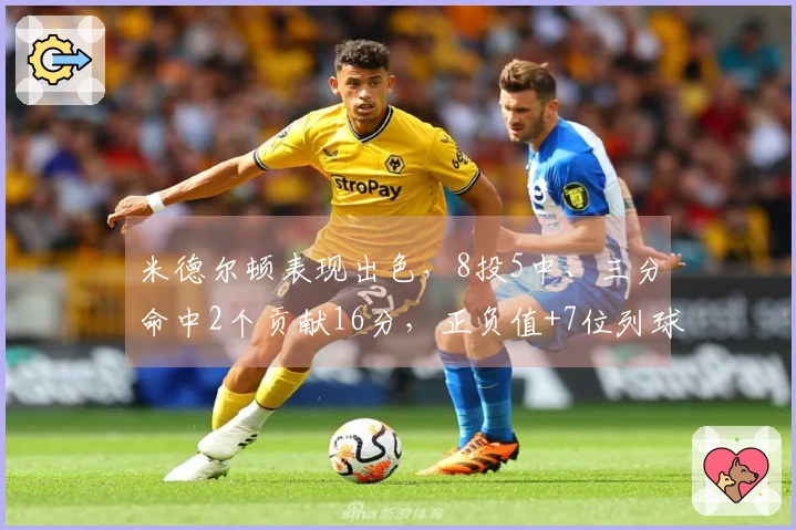 米德尔顿表现出色，8投5中、三分命中2个贡献16分，正负值+7位列球队第二